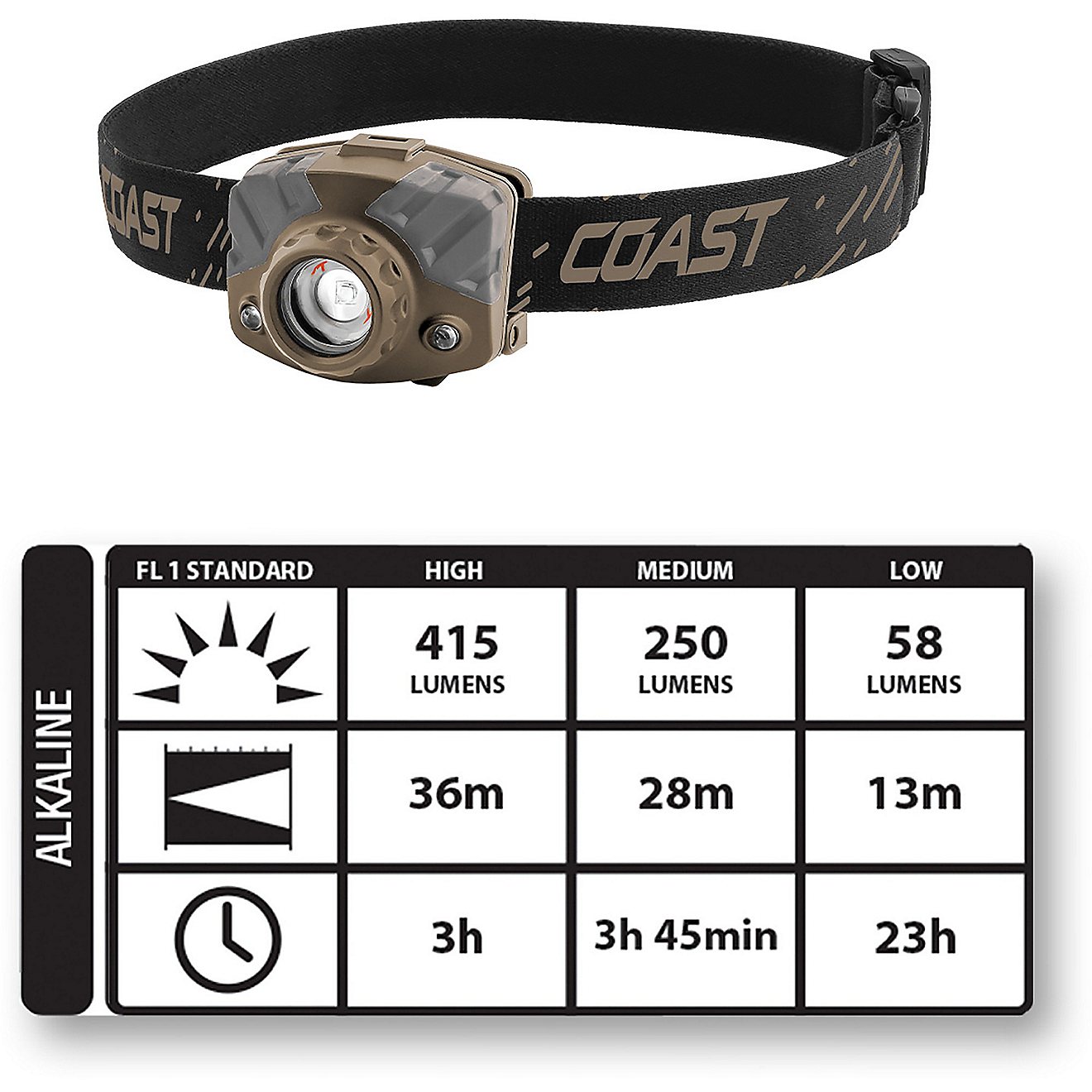 Coast Dual-Color LED Headlamp                                                                                                    - view number 7