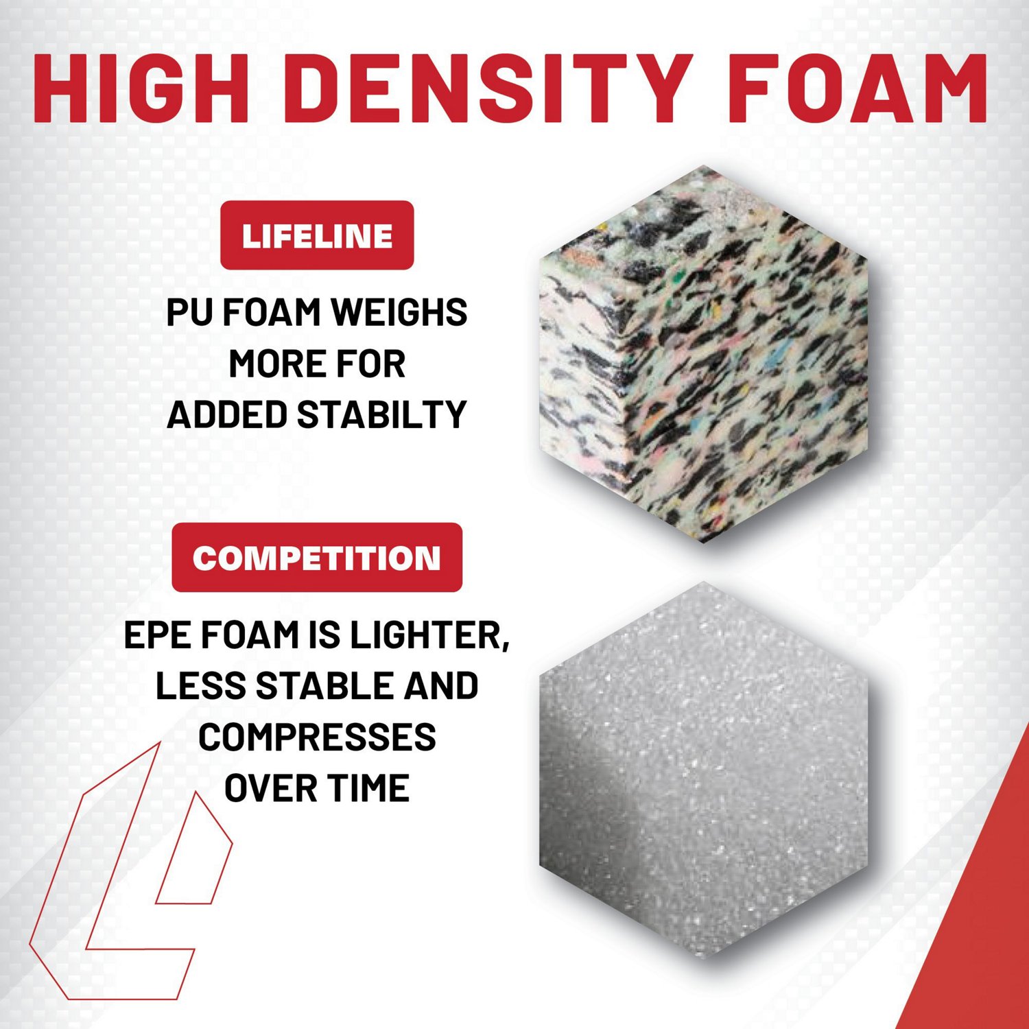 Lifeline 3-in-1 Foam Plyo Box                                                                                                    - view number 7