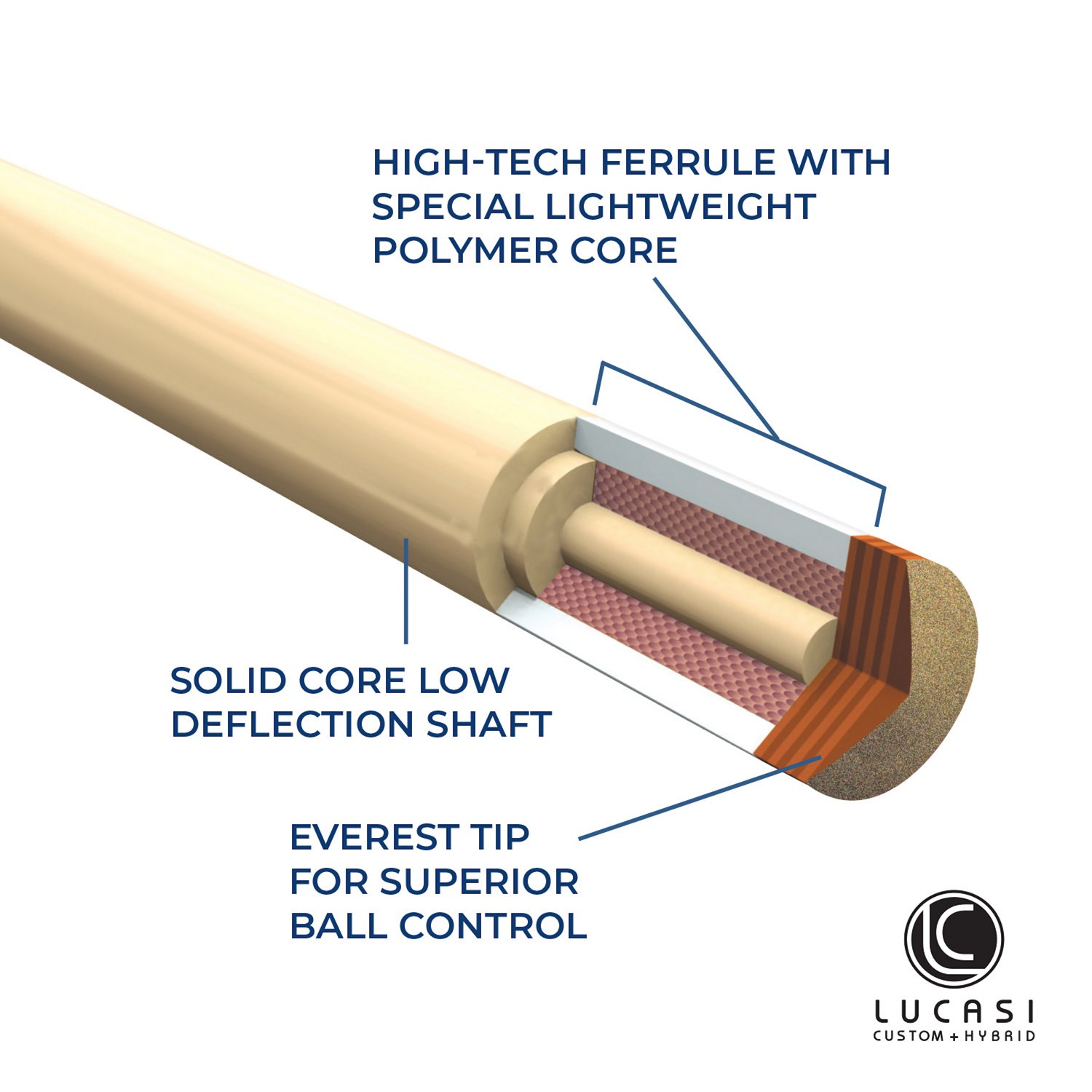 Lucasi Custom Diamond Series Pool Cue                                                                                            - view number 5