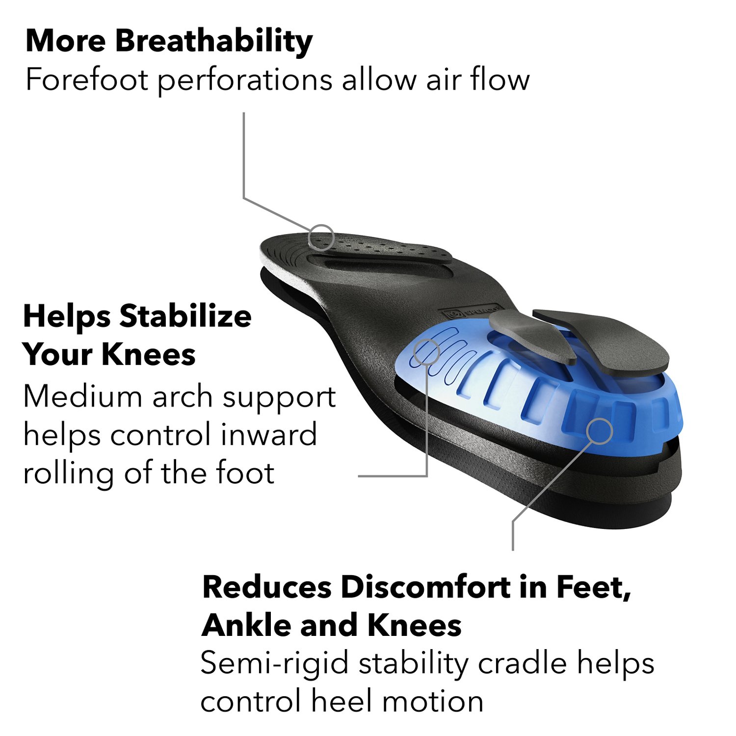 Spenco Men’s Knee Support Insole                                                                                               - view number 5