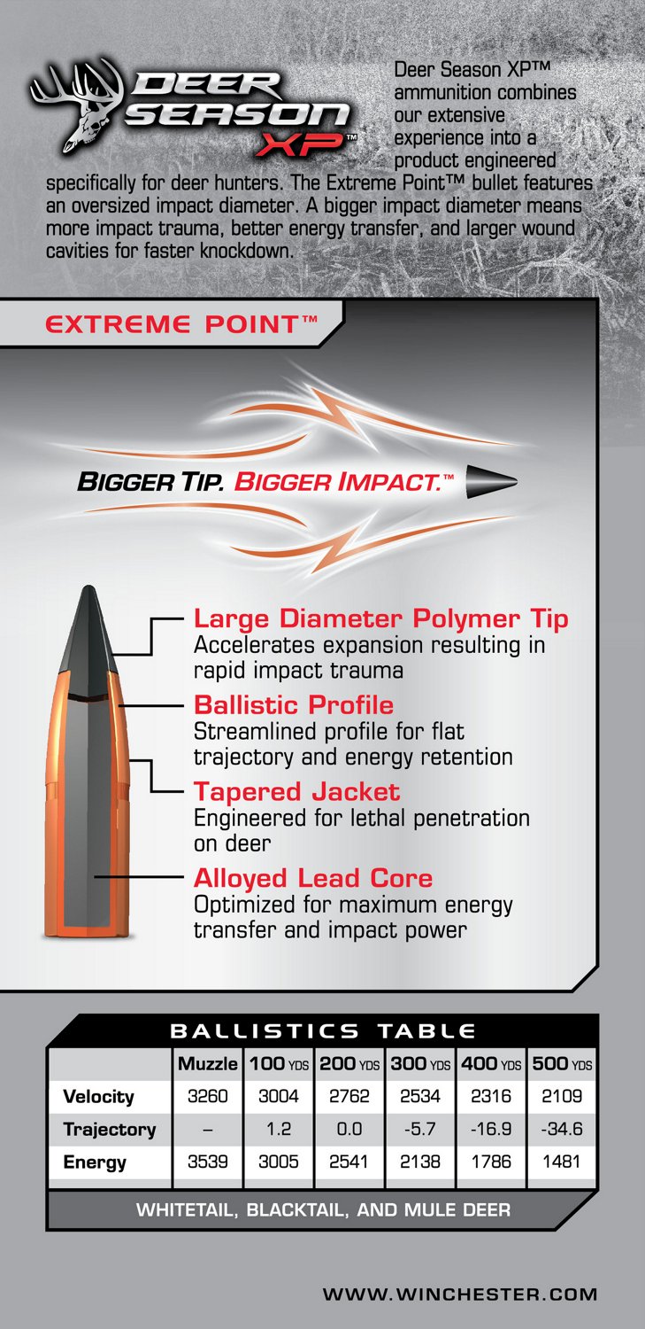 Winchester Deer Season XP .300 WSM 150-Grain Rifle Ammunition                                                                    - view number 4