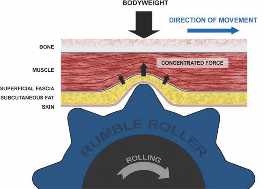 RumbleRoller Deep Tissue Foam Roller - view number 2