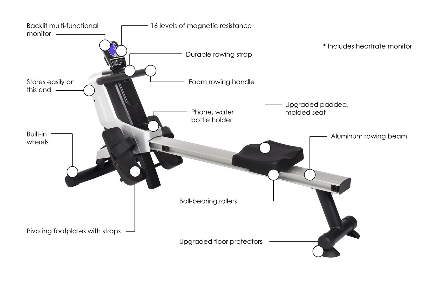 Stamina® 1130 Magnetic Rowing Machine | Academy