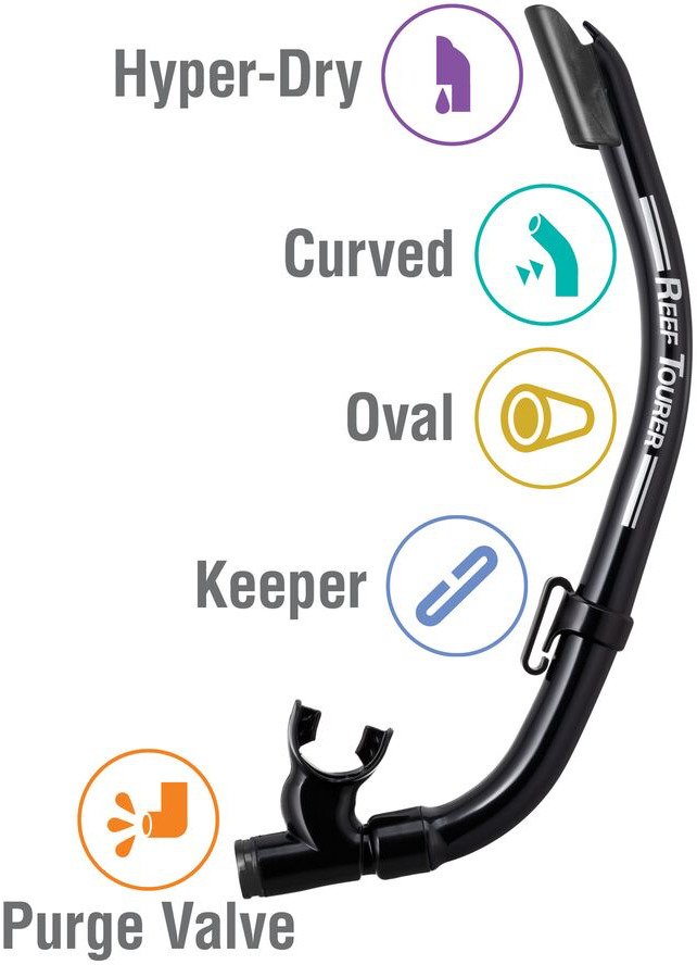 ReefTourer Adults' Single-Window Mask, Snorkel and Fin Traveling Set - view number 3