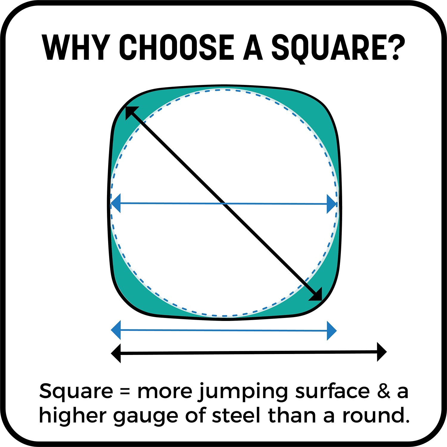 Skywalker Trampolines 15' Square Trampoline with Enclosure - view number 6