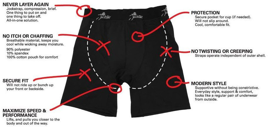 Jockster Men's Ultimate Jock Support Shorts - view number 2