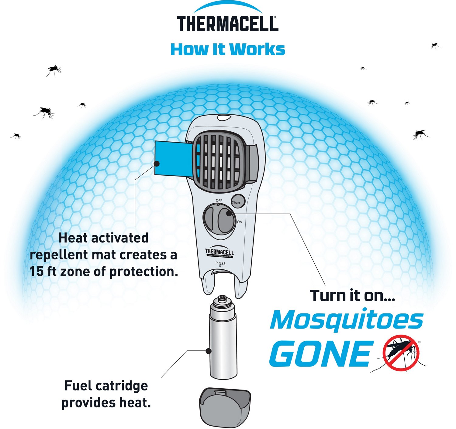 ThermaCELL Realtree Camo Mosquito Repellent Appliance