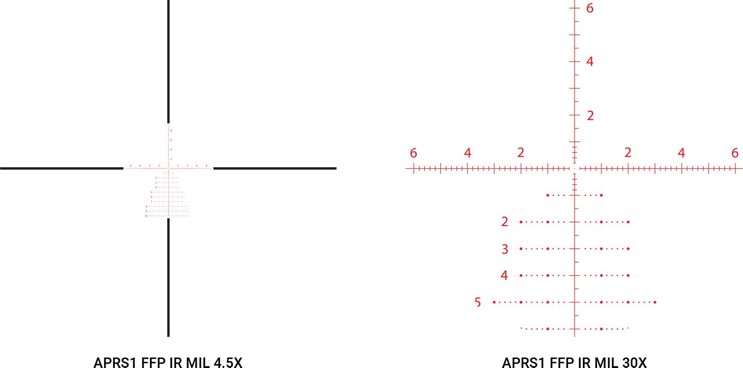 ATHLON Ares ETR 4.5 - 30 x 56 APRS1 FFP IR MIL Riflescope - view number 3