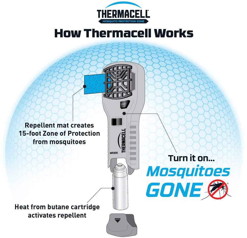 ThermaCELL MR300 Portable Mosquito Repeller