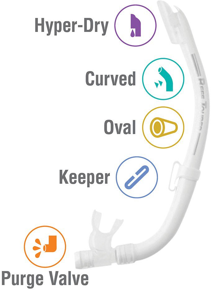 ReefTourer Single-Window Mask & Snorkel Combo Set                                                                                - view number 4
