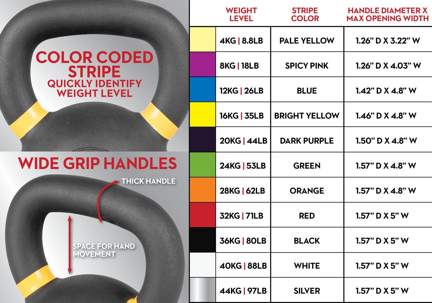 Lifeline 71 lb Kettlebell - view number 2