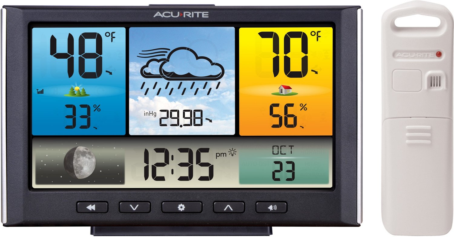 Square Color Weather Station with Programmable Alarms