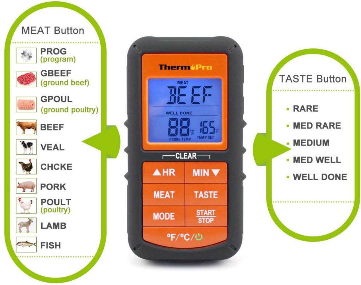 ThermoPro TP06S Digital Orange Grill Meat Thermometer for Smoker Grilling  Food BBQ with Stainless Steel Probe and Backlight TP-06S - The Home Depot