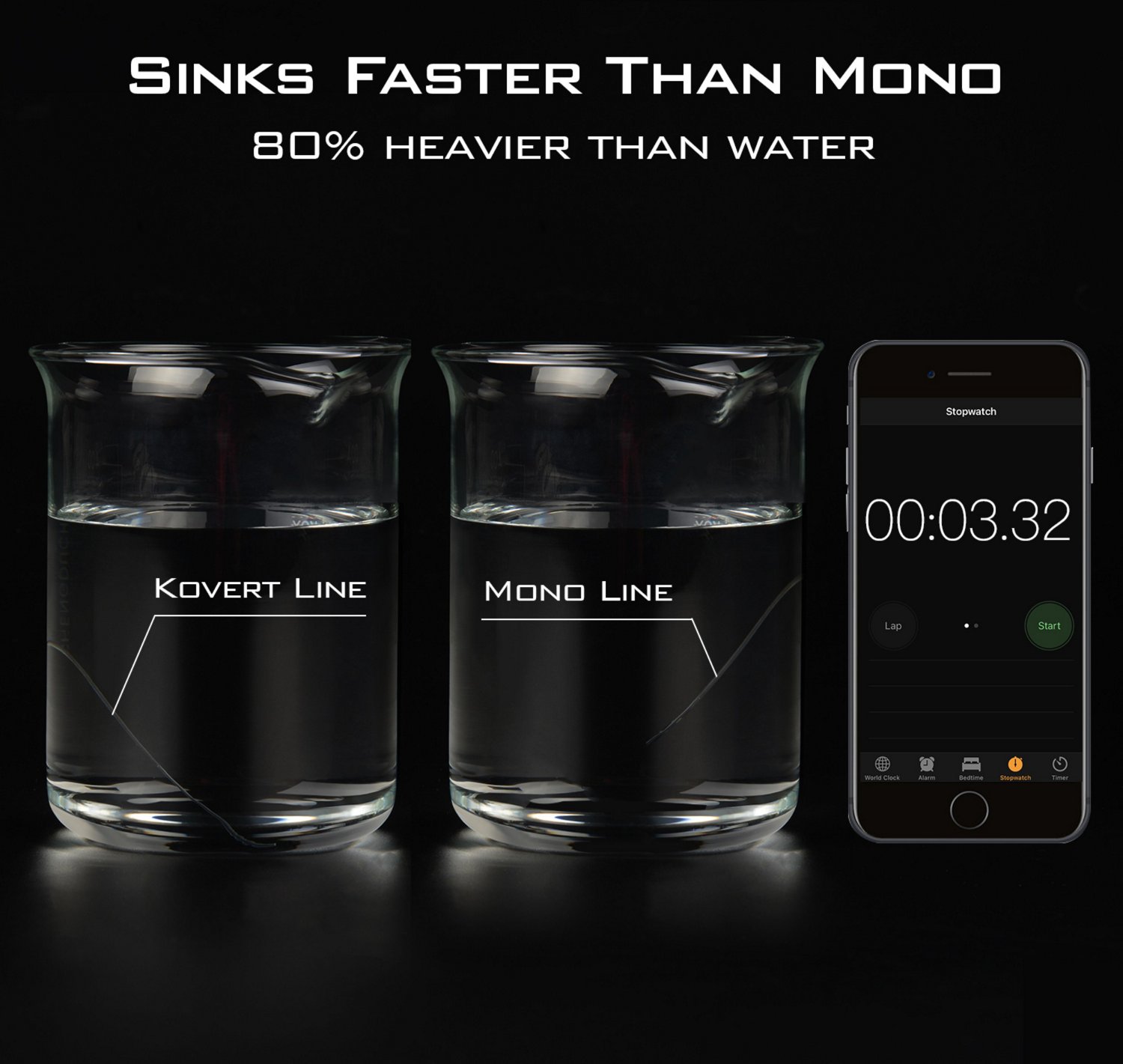 KastKing Kovert Fluorocarbon Fishing Line Academy