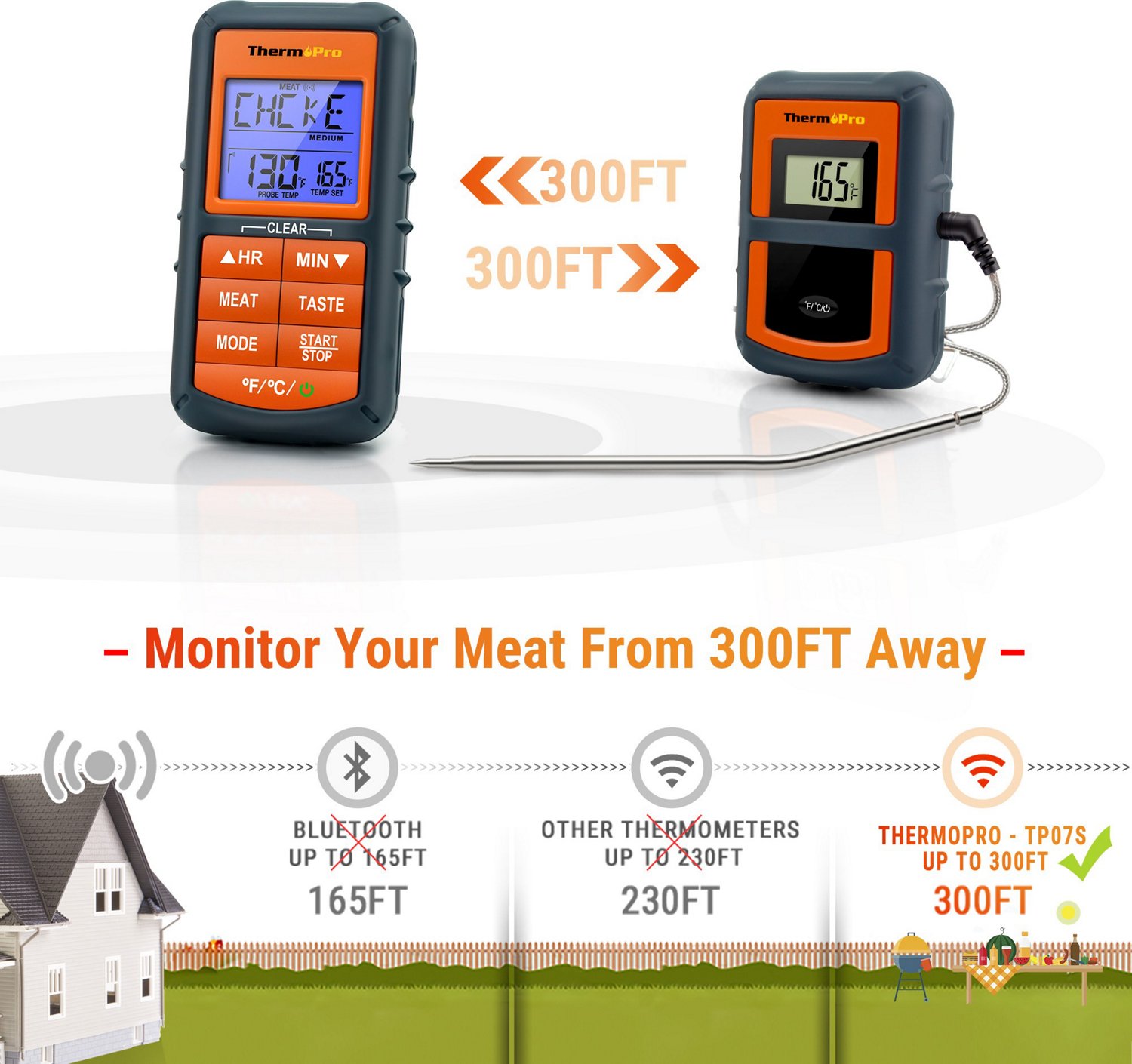 ThermoPro TP07S Digital Wireless Meat Thermometer Academy