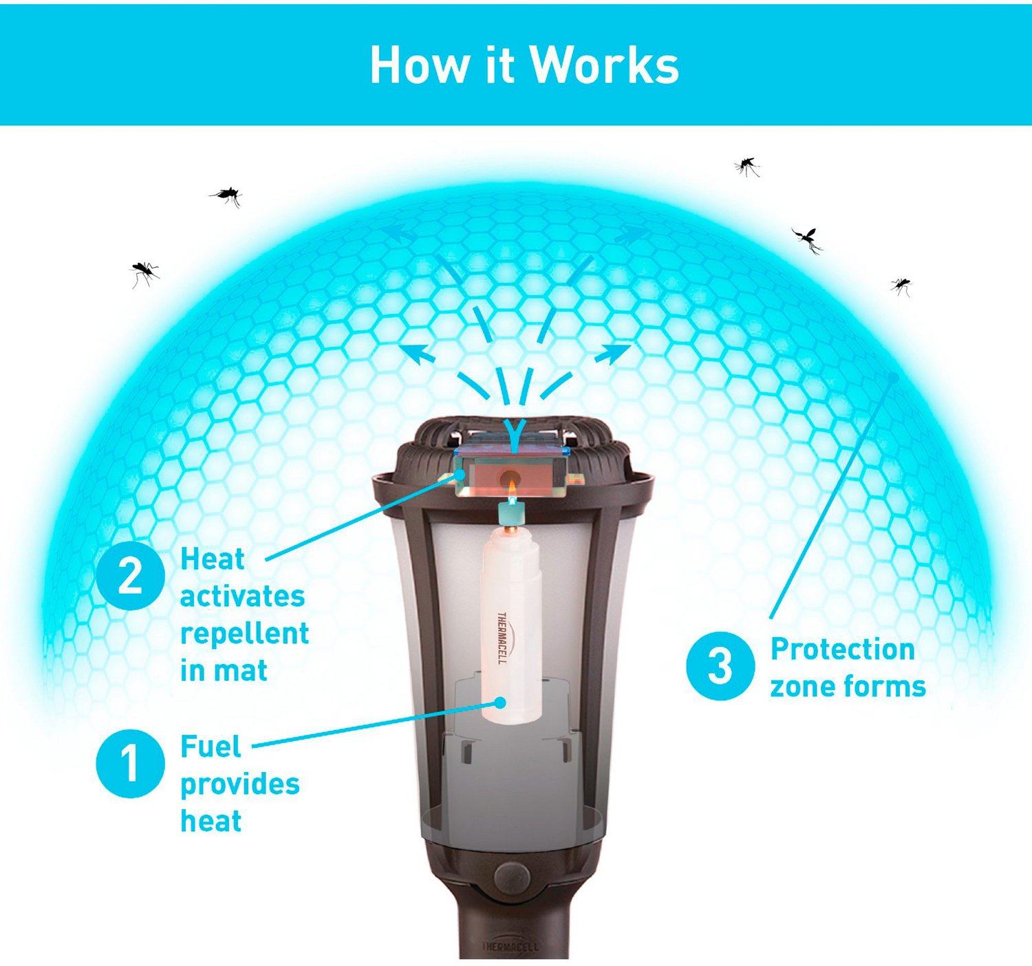 ThermaCELL Mosquito Repellent Patio Shield Torch Academy