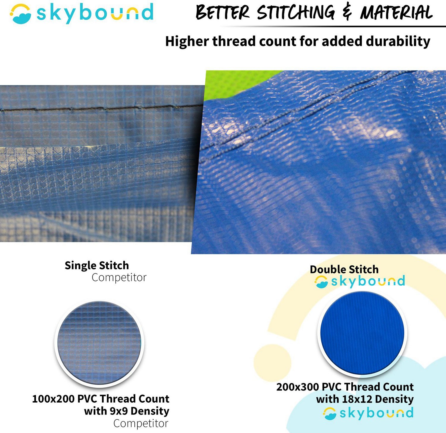 SkyBound 12 ft Universal Replacement Trampoline Pad - view number 4
