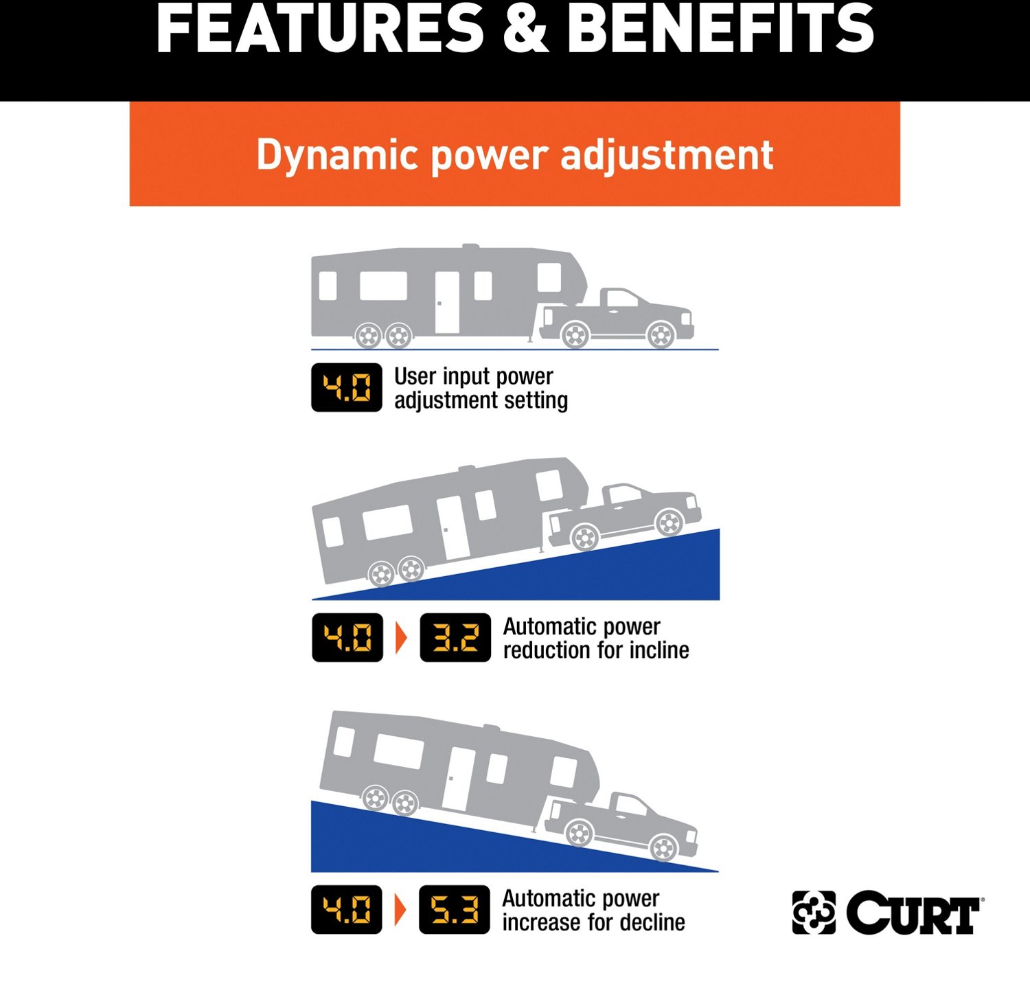 CURT Echo Mobile Trailer Brake Controller Academy