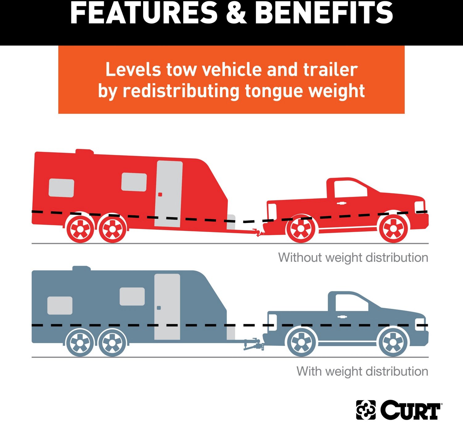 CURT Round Bar 1,000 lb WD Hitch                                                                                                 - view number 6