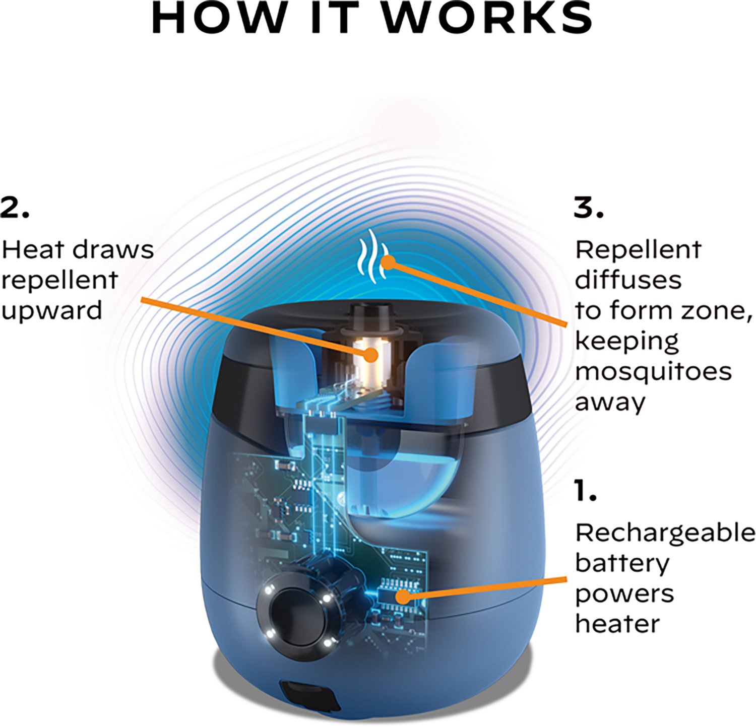 ThermaCELL Rechargeable Mosquito Repeller Academy