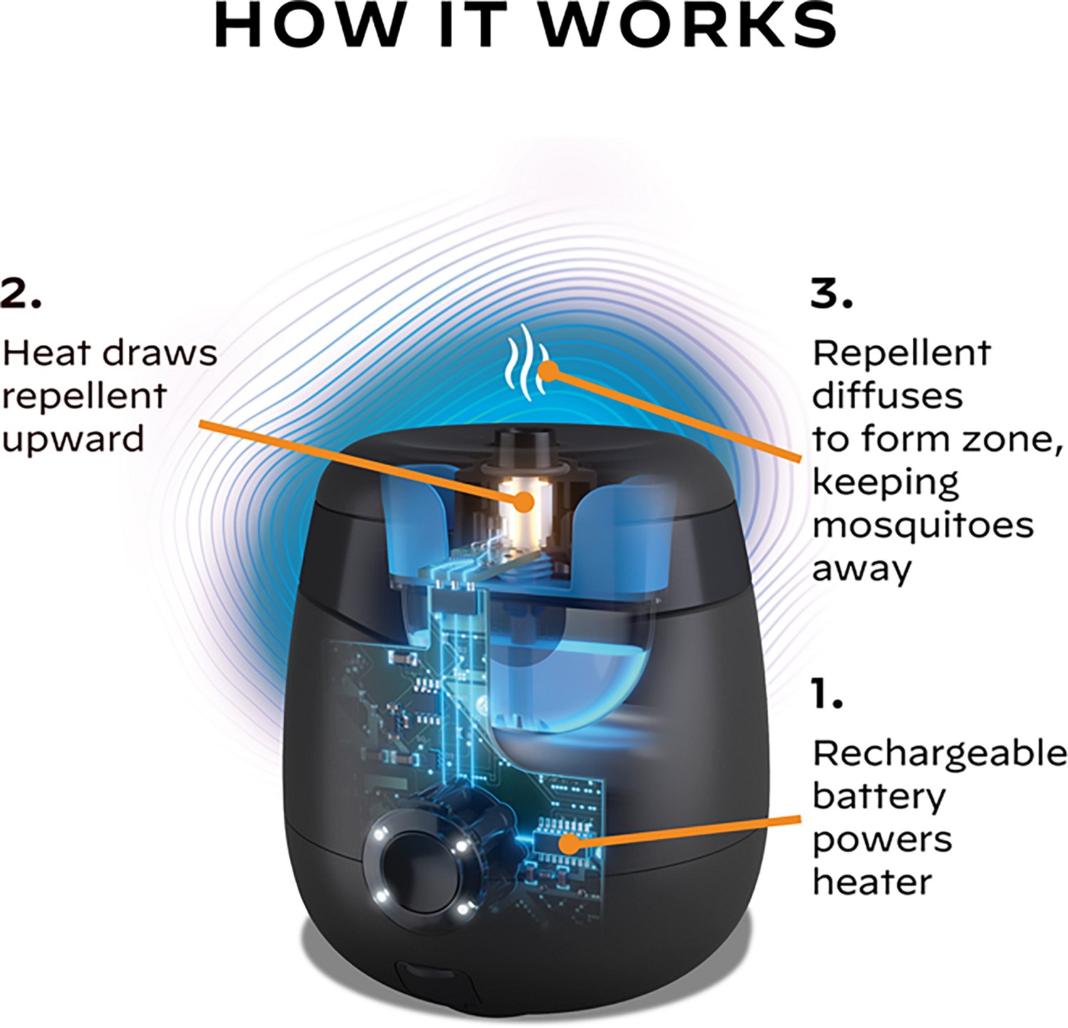 ThermaCELL Rechargeable Mosquito Repeller                                                                                        - view number 5