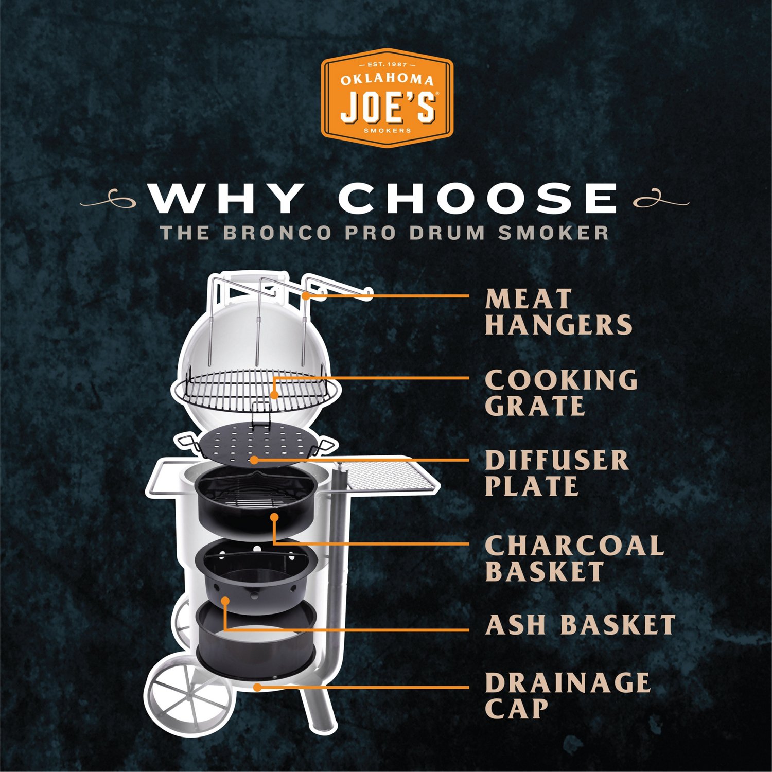 Oklahoma Joe's Bronco Pro Drum Smoker Academy