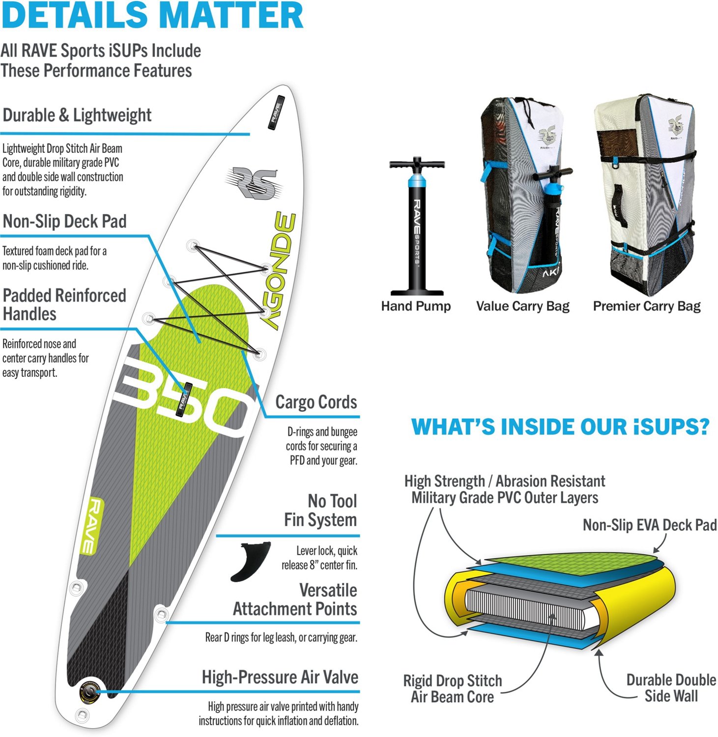RAVE Sports Agonde Inflatable Stand Up Paddle Board - view number 3