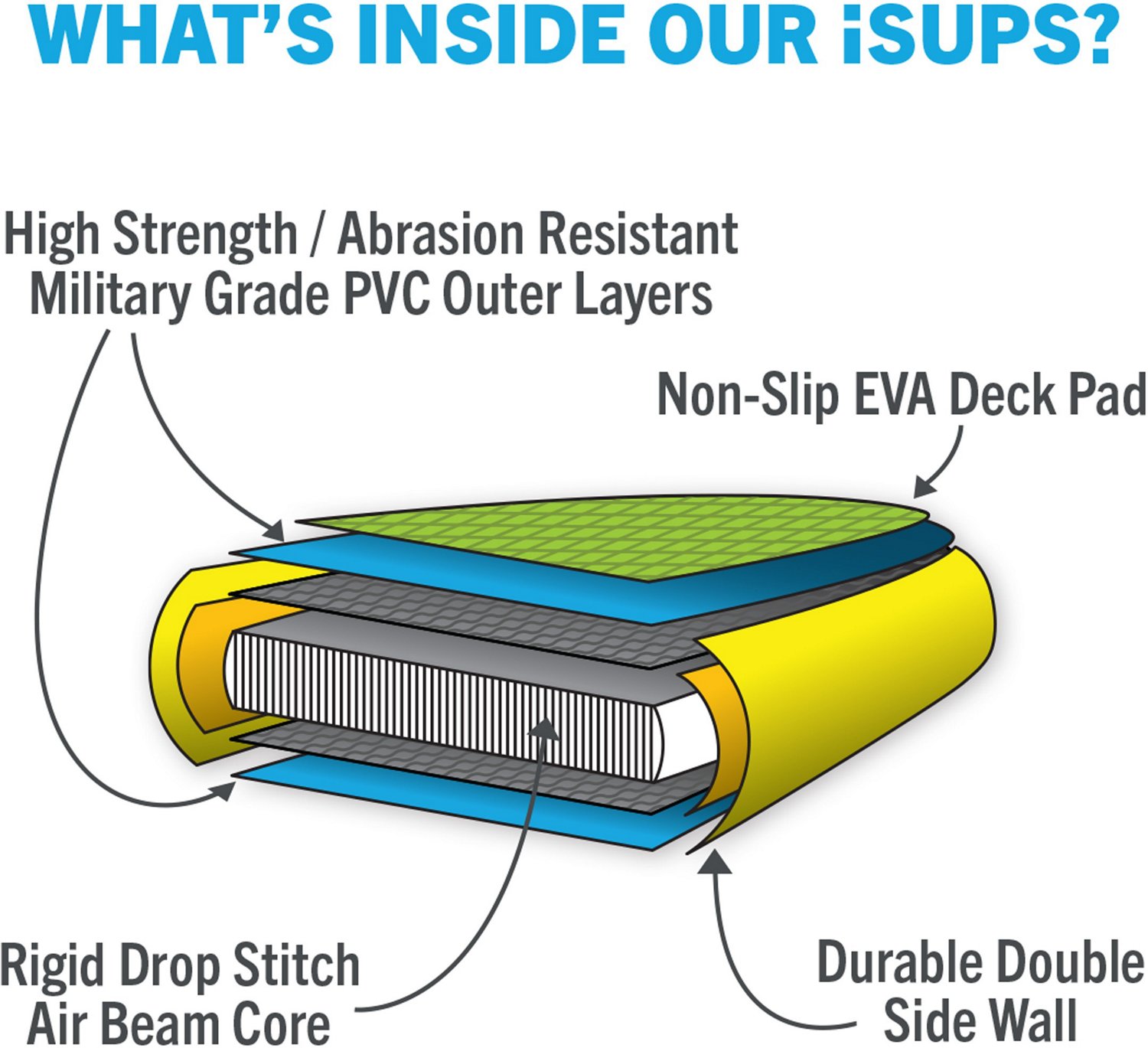 RAVE Sports Agonde Inflatable Stand Up Paddle Board - view number 5