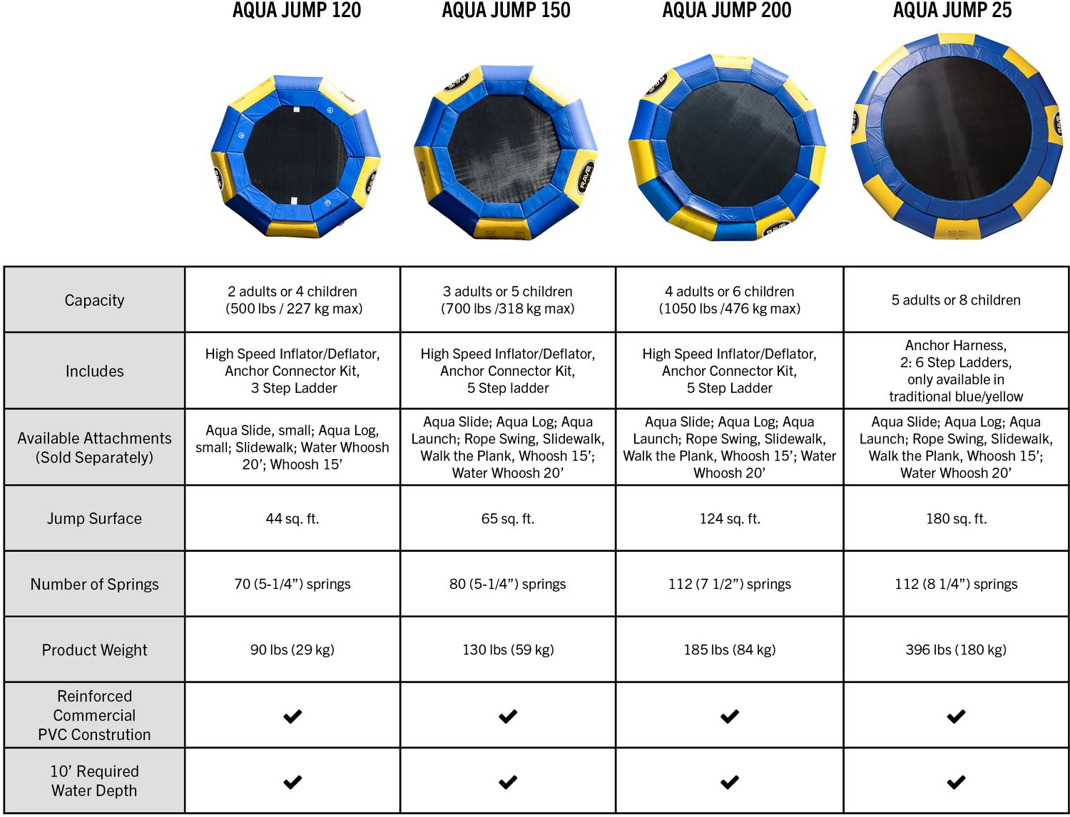 RAVE Sports Aqua Jump Eclipse 150 Water Trampoline                                                                               - view number 3