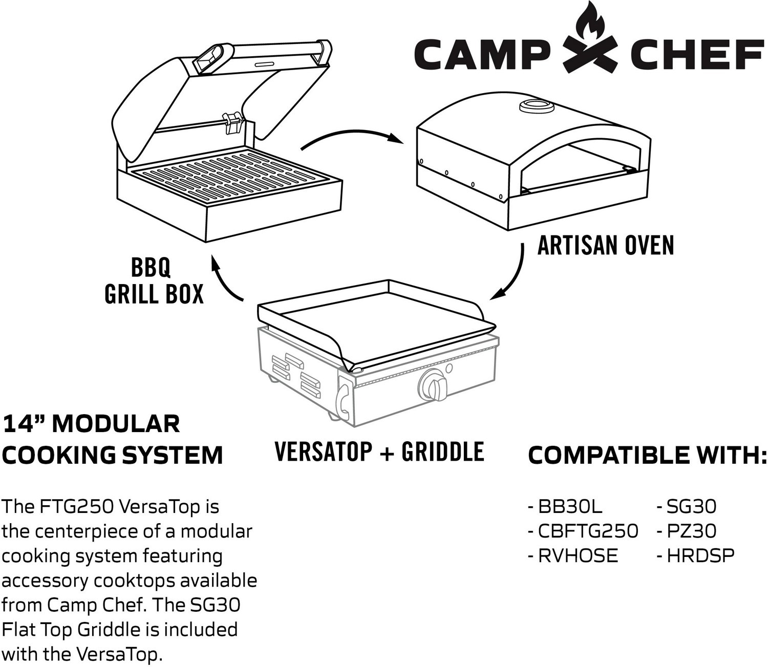 Camp Chef FTG250 VersaTop Grill