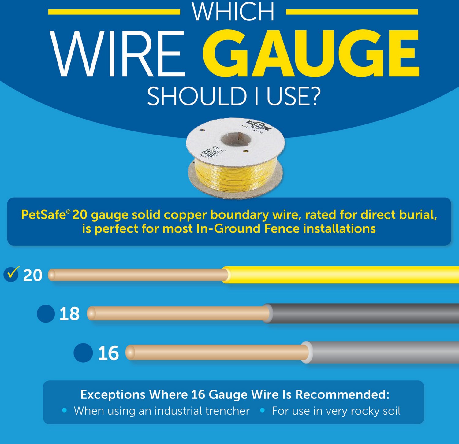 PetSafe Rechargeable In-Ground Fence - view number 8
