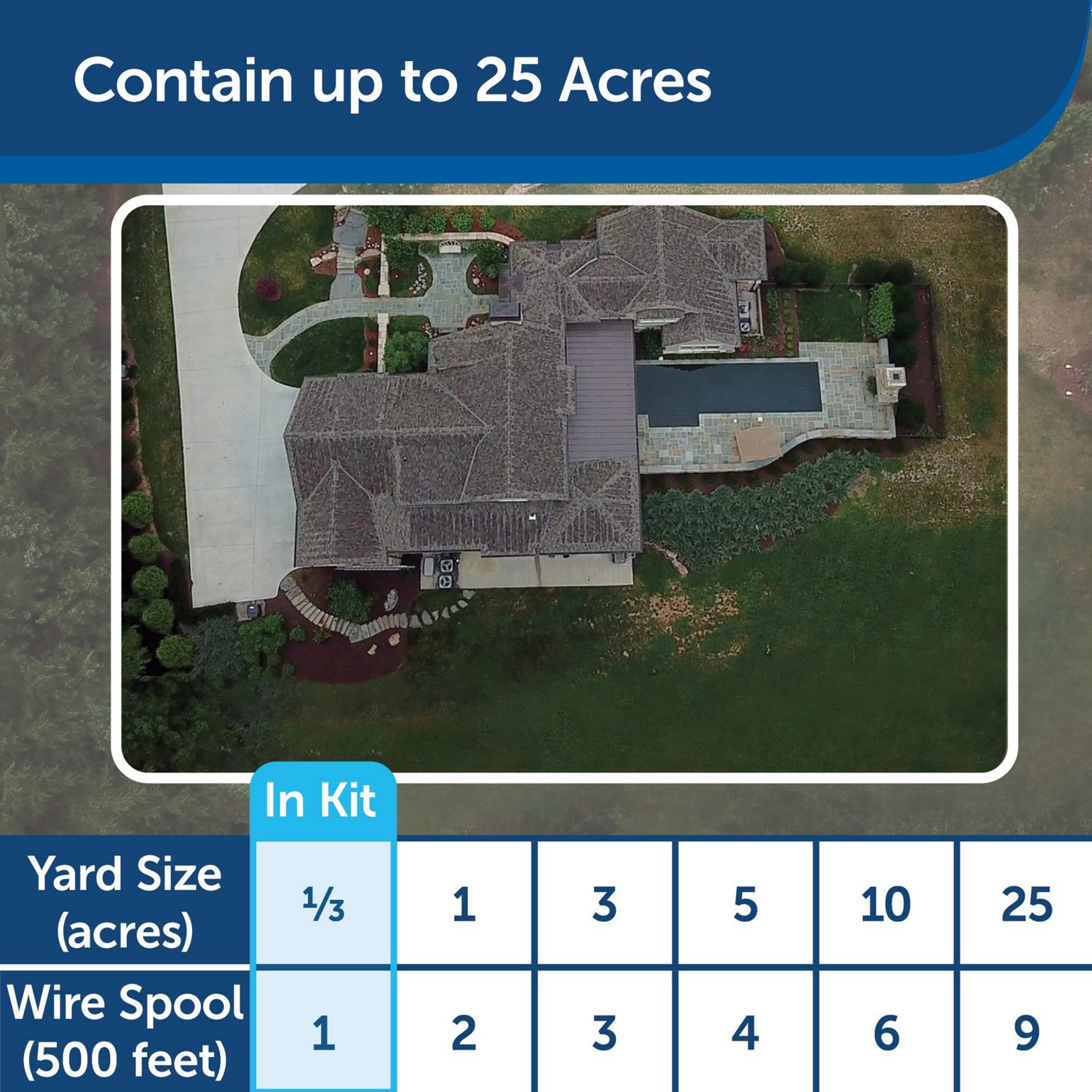 PetSafe In-Ground Fence - view number 5