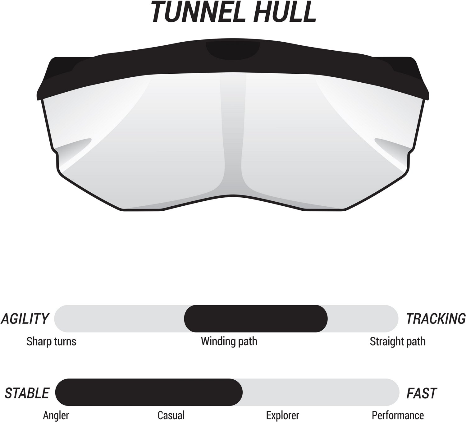 Pelican The Catch 130 HYDRIVE II Fishing Kayak Academy
