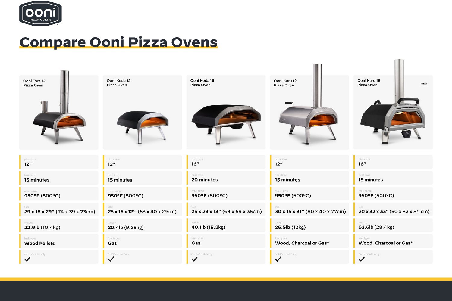 Ooni Karu Wood and CharcoalFired Portable Pizza Oven Academy