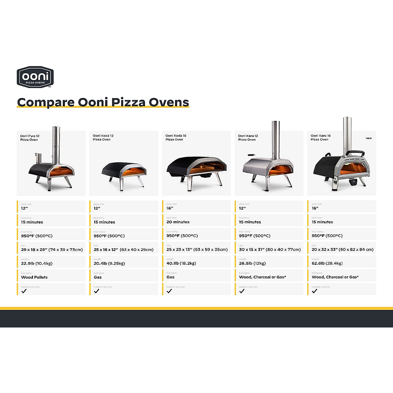 Ooni Koda Gas-Fired Portable Pizza Oven                                                                                          - view number 10