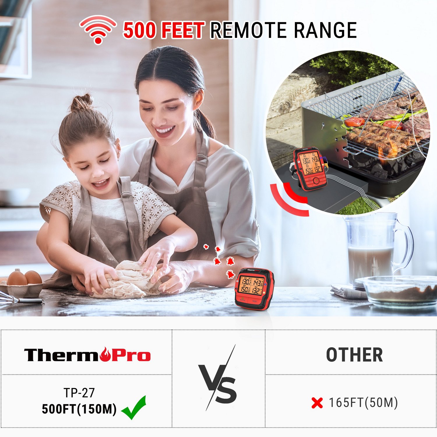 Thermopro Tp827bw Remote Meat Thermometer With Long Wireless Range And Dual  Stainless Steel Probes For Grilling Smoker Bbq Thermometer In Red : Target