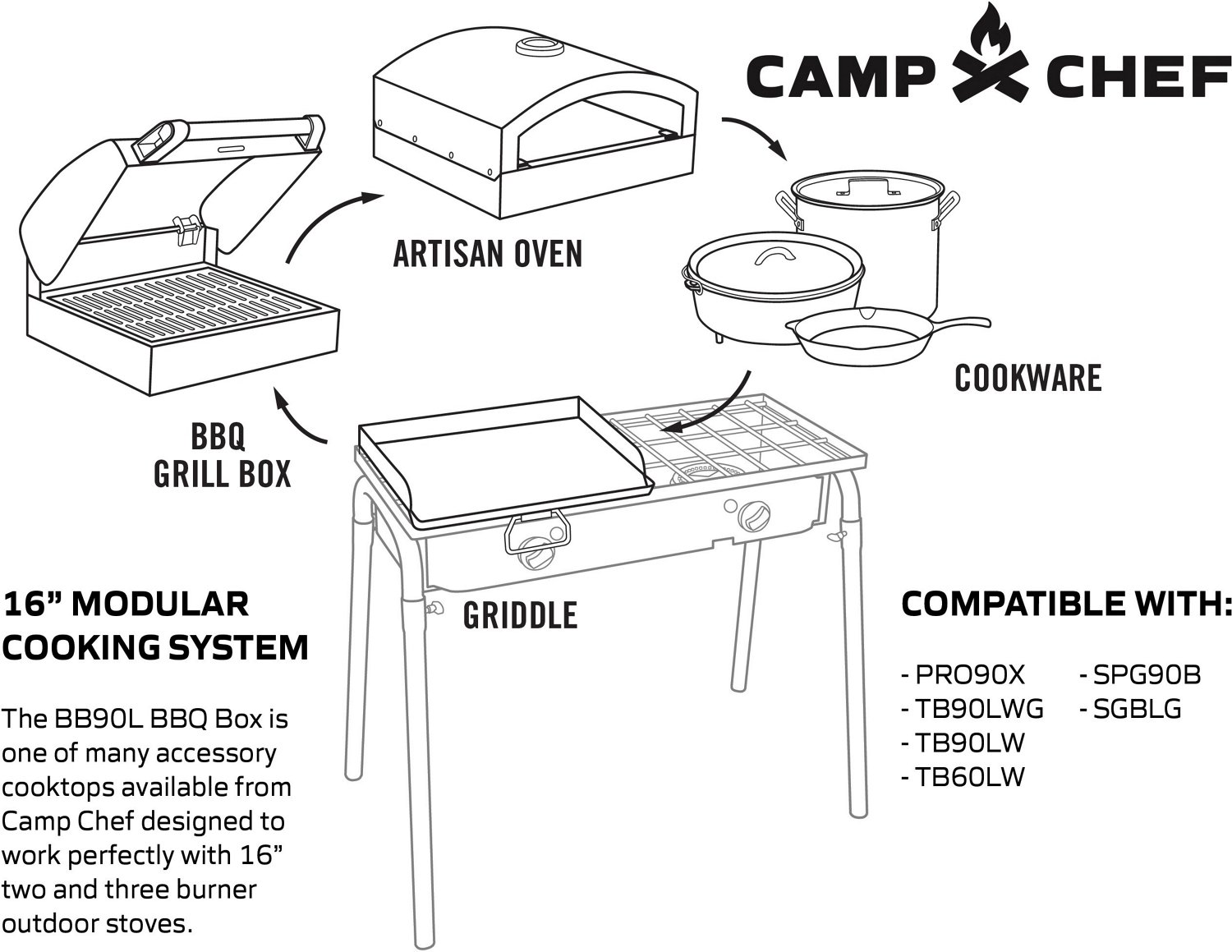 Tb90lw Tahoe Triple Burner Stove - Camp Cooking, Camp Chef