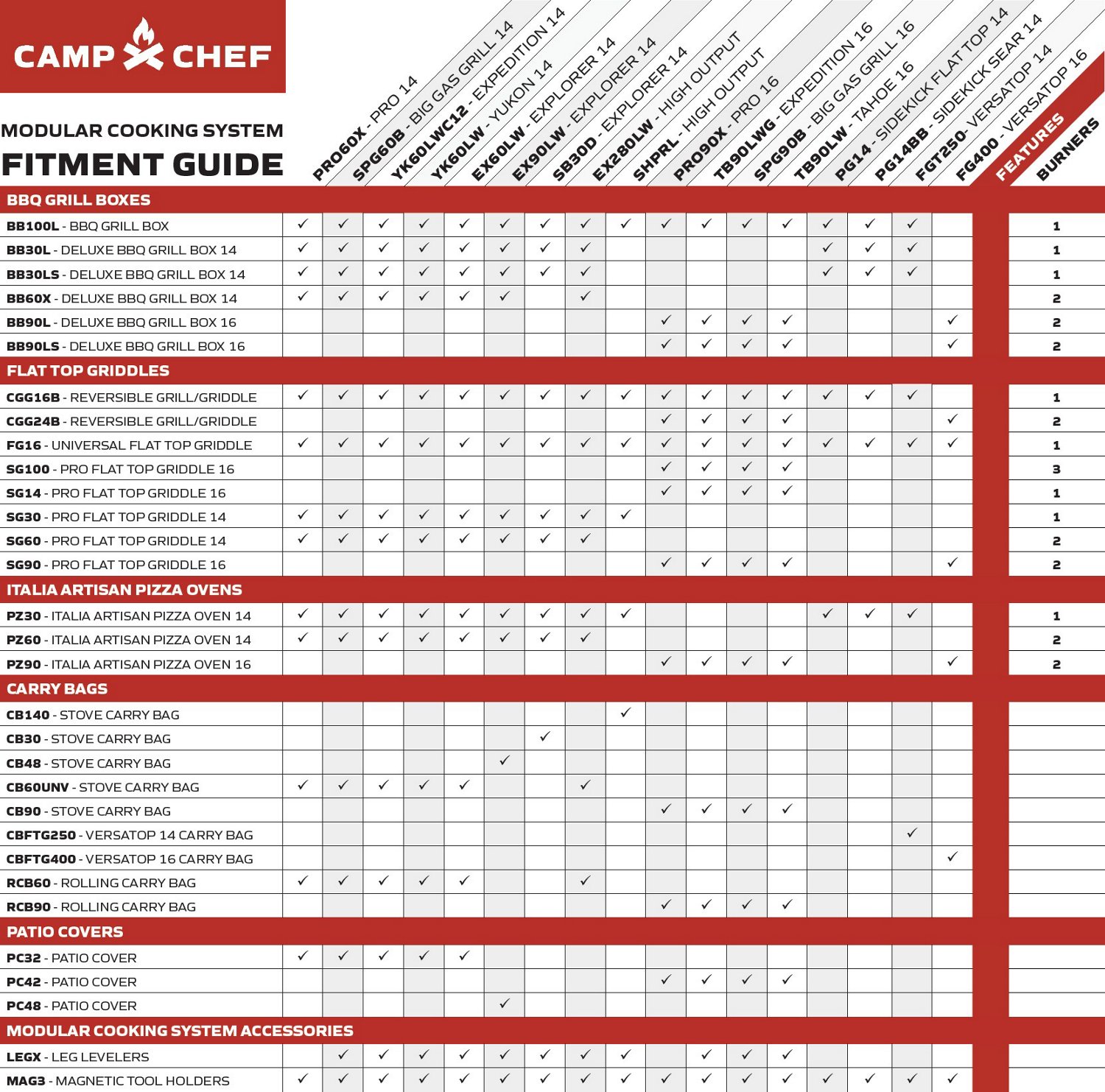 Camp Chef Deluxe 24 x 16 in Double Burner Grill Academy