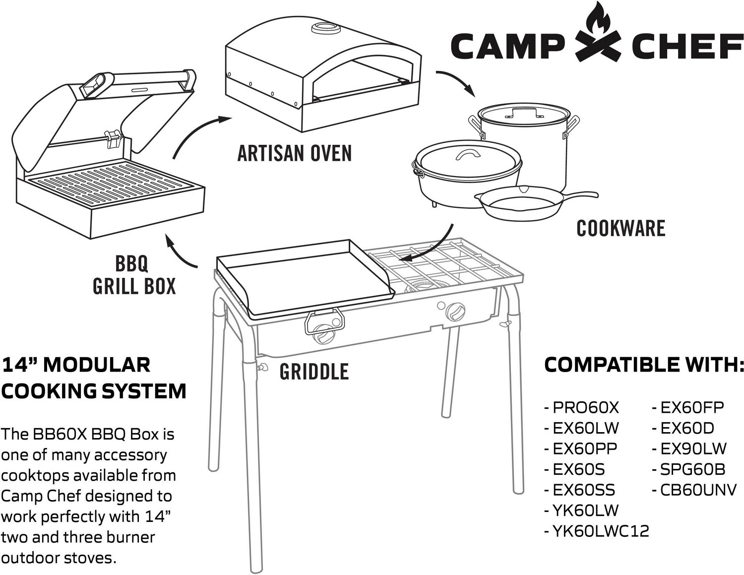 Camp Chef Deluxe BBQ Double Burner Grill Box                                                                                     - view number 4
