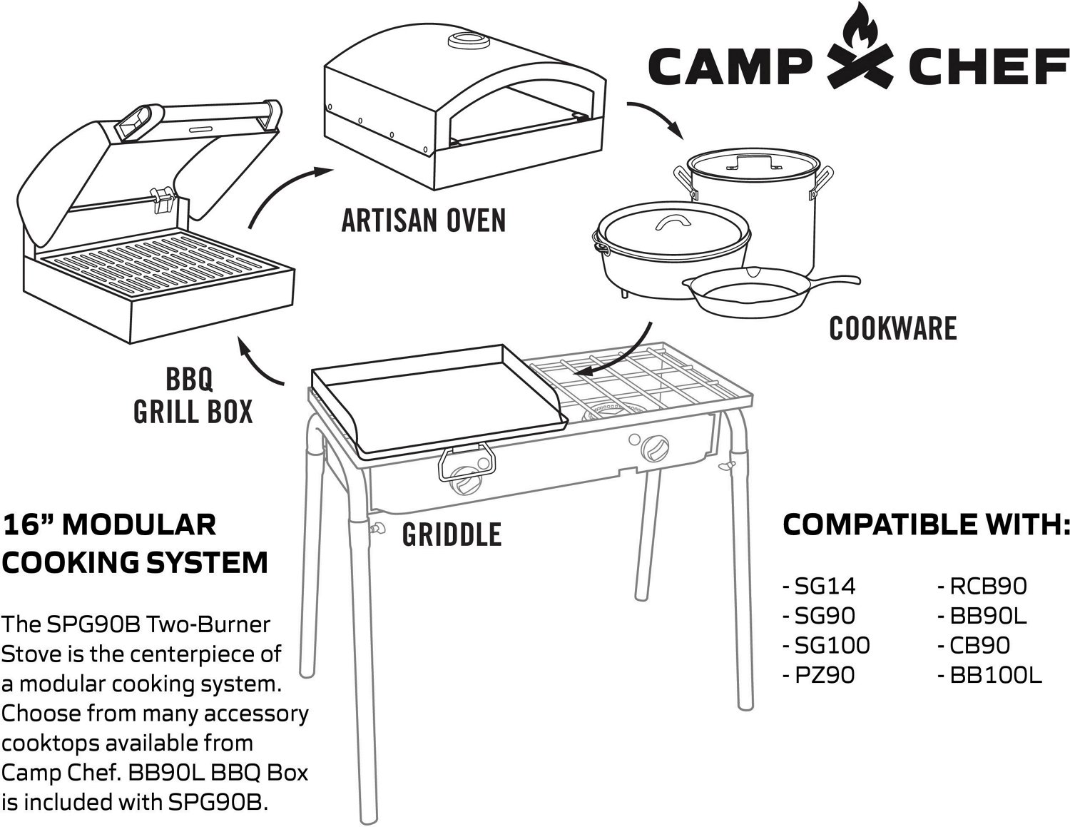 Camp Chef Big Gas Grill 3-Burners Propane Electronic Aluminized