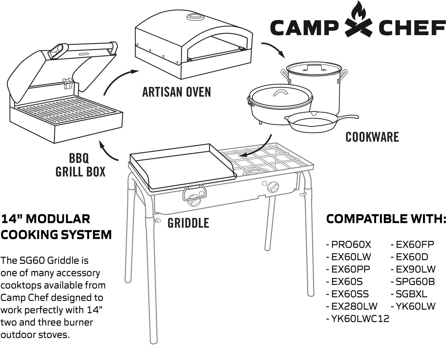 Camp Chef Professional Flat Top 14 in x 32 in Double Burner Griddle                                                              - view number 3