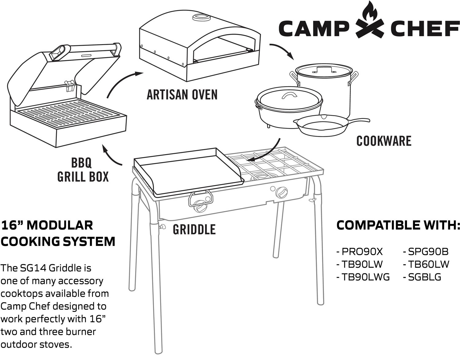 Camp Chef Professional 16 x 14 in Flat Top Griddle Burner Academy