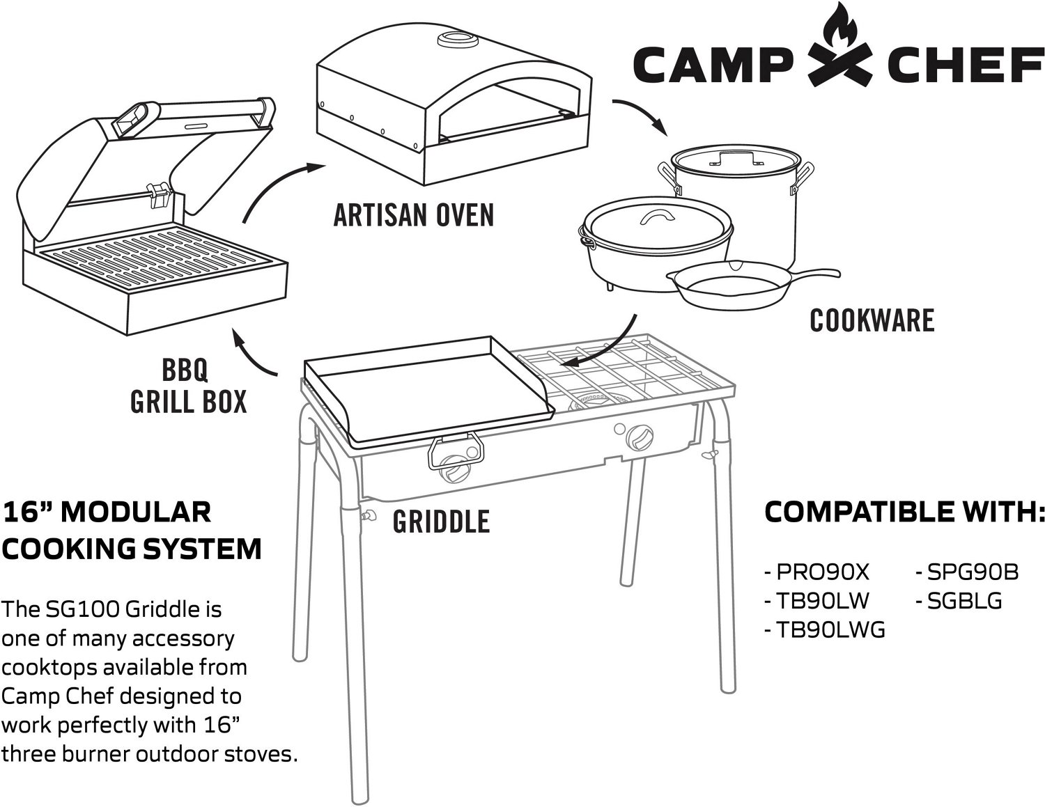 Camp Chef Professional 16 x 14 in Flat Top Griddle Burner                                                                        - view number 4