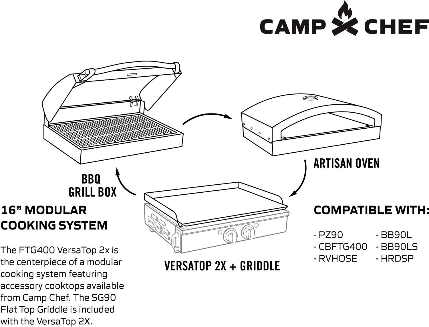 Camp Chef 16 in VersaTop Double Portable Grill System                                                                            - view number 2