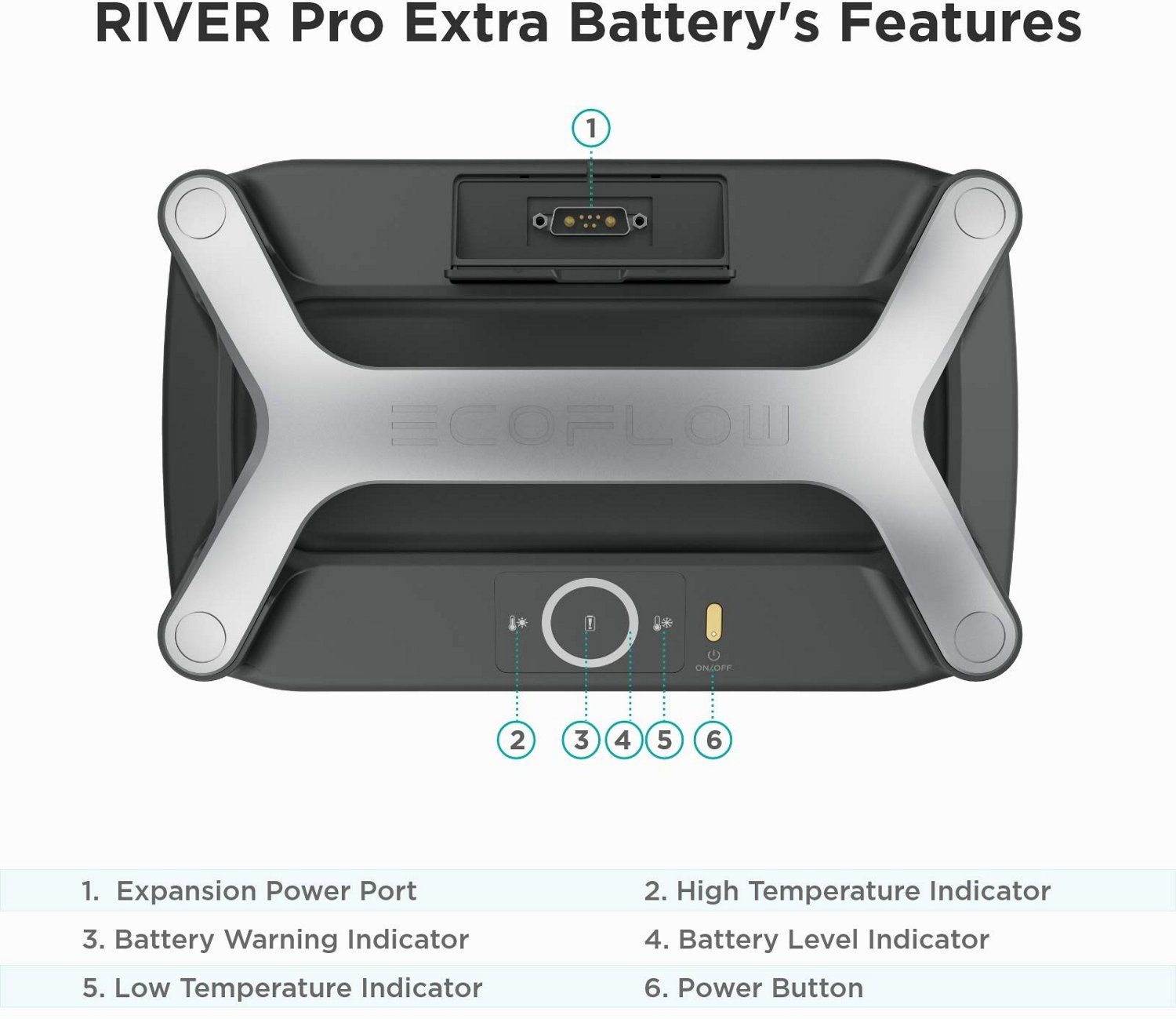 EcoFlow River Pro 720W Extra Battery - view number 5