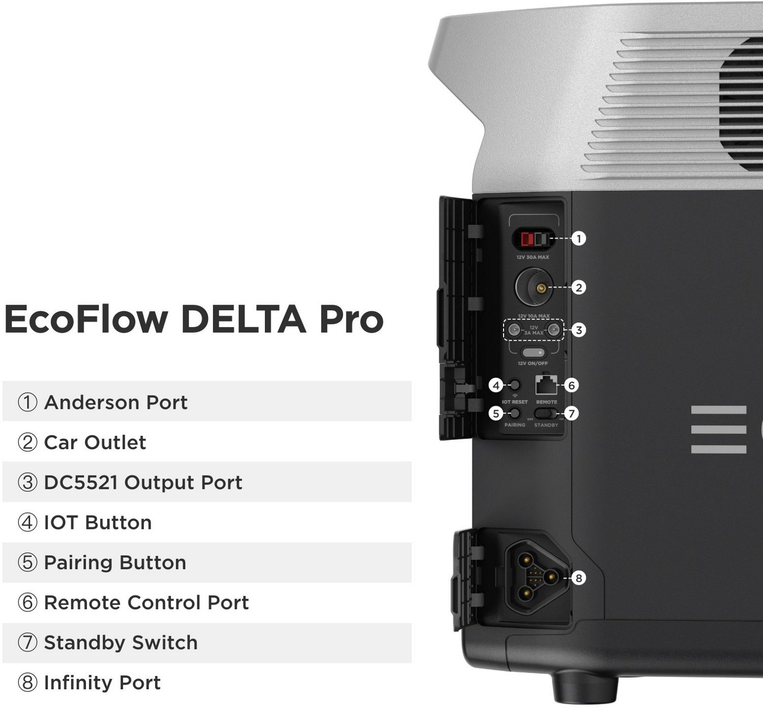 EcoFlow DELTA Pro 3600W Portable Power Station                                                                                   - view number 6