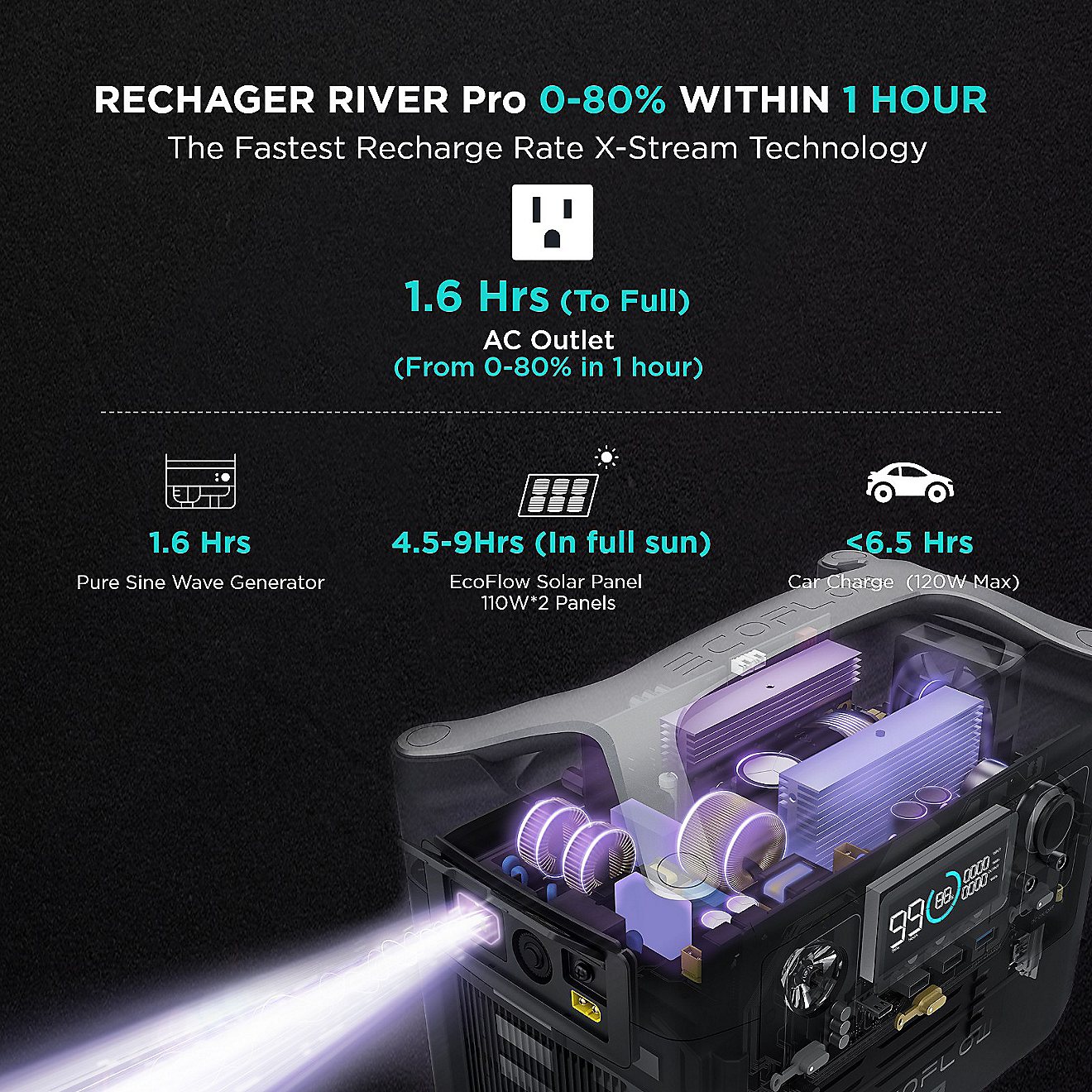 EcoFlow RIVER Pro 110W Portable Power Station                                                                                    - view number 7
