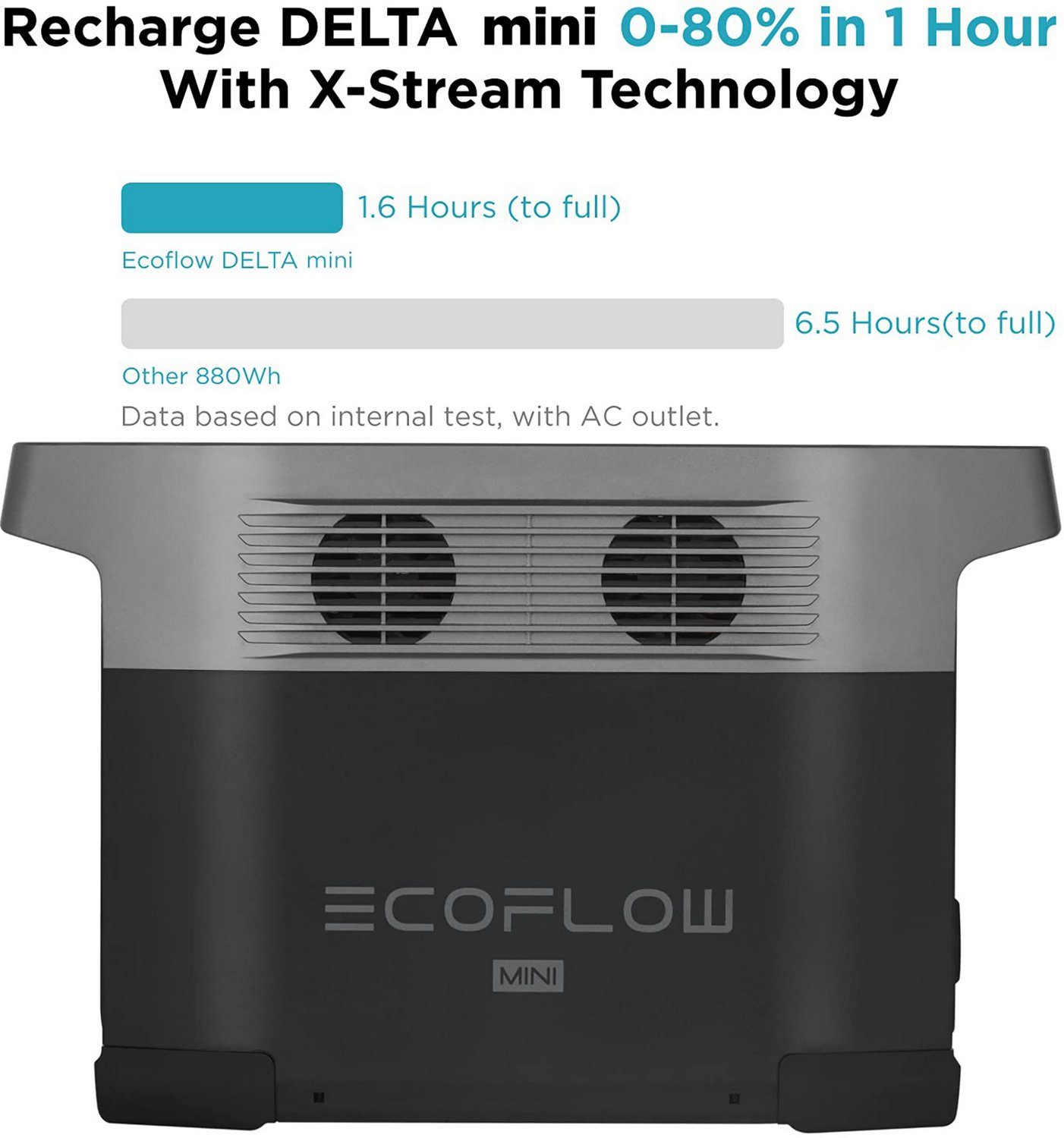 EcoFlow Delta Mini 882W Portable Power Station - view number 7