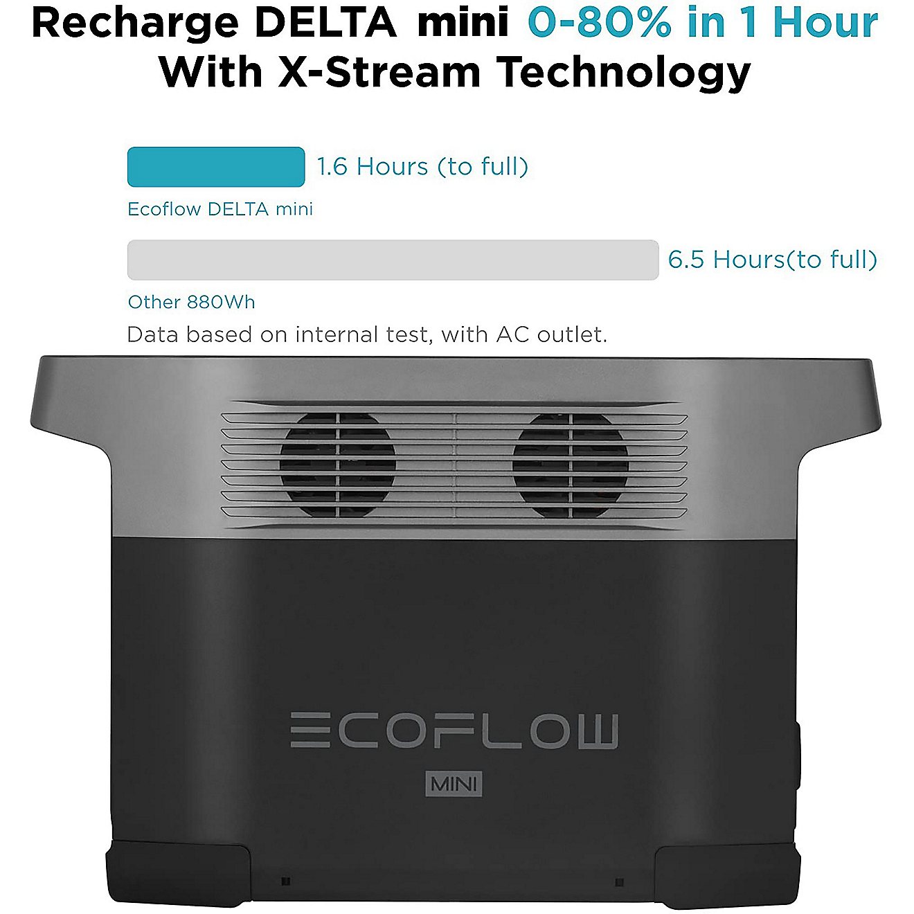 EcoFlow Delta Mini 882W Portable Power Station                                                                                   - view number 7