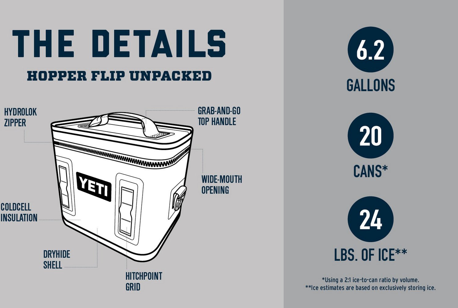 YETI Hopper Flip 18 Soft Cooler – ACK RENTALS